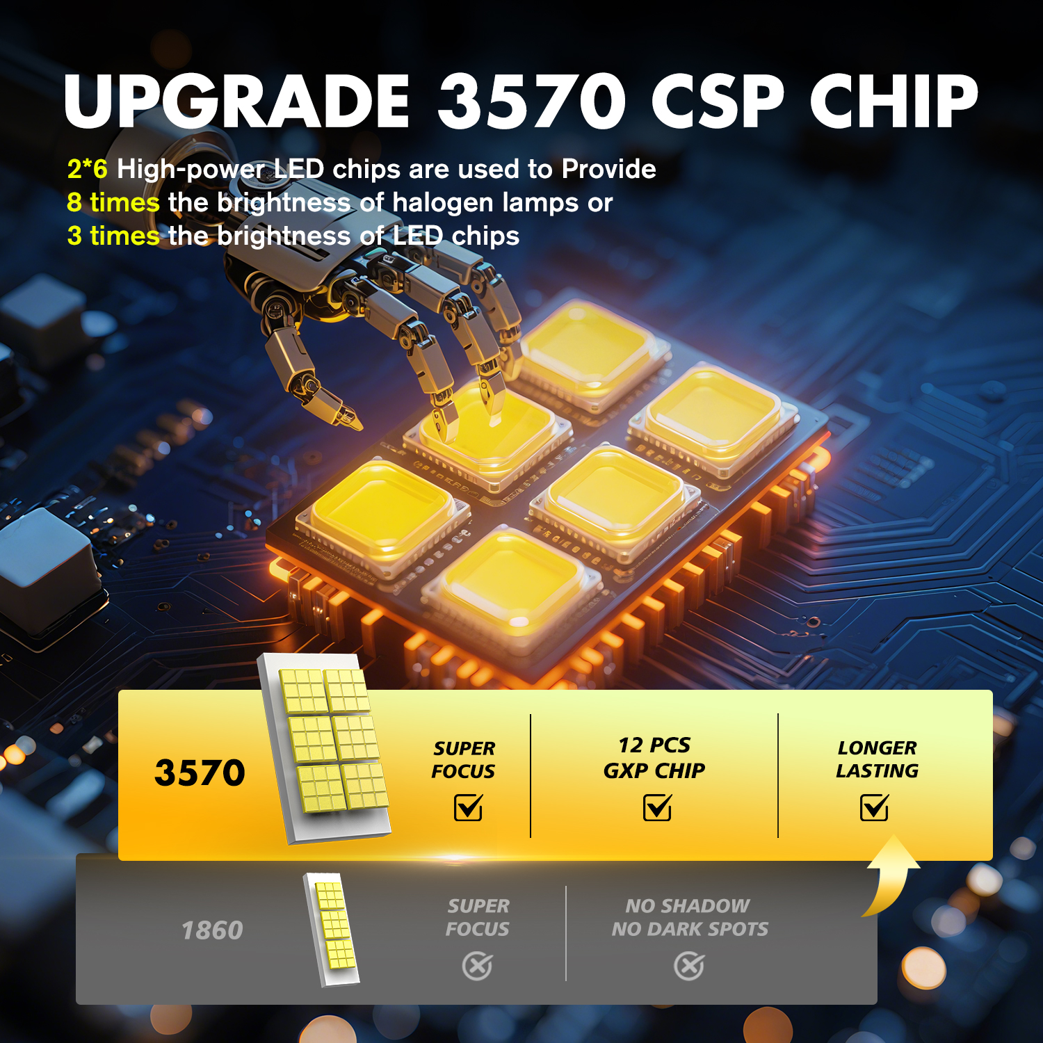 ULTRA HB3 9005 LED 65W 13000lm 6500K lemputės lešiniam automobilio žibintui, ryški balta šviesa ir pagerintas naktinis matomumas.