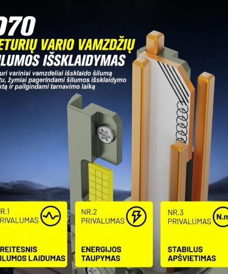 D1S LED lemputės 140W Dominator Series 6500K su variniais šilumos vamzdeliais