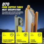 D1S LED 70W Dominator Series aušinimo sistema su keturiais variniais vamzdeliais ir masyvia aliuminio plokšte, skirta šilumos stabilumui