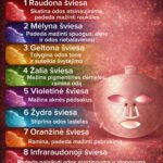 8 skirtingų LED spalvų terapija sprendžianti raukšlių, pigmentacijos ir aknės problemas.